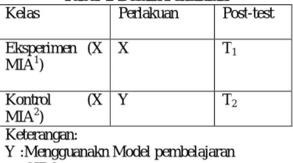 Tabel 4. Desain Penelitian 