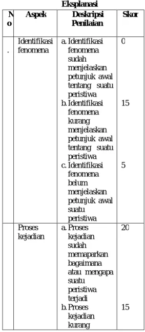 Tabel 1. Desain Penelitian 