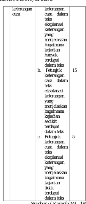Tabel 3. Kategori Penilaian  Interval 