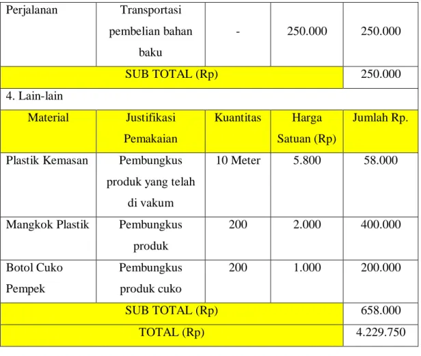 Tabel 8. Jadwal kegiatan 