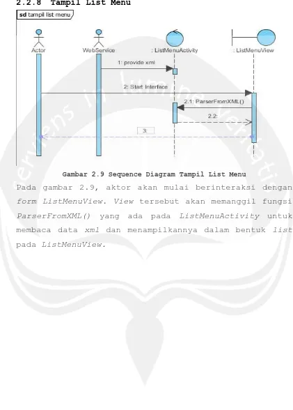 Gambar 2.9 Sequence Diagram Tampil List Menu 