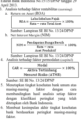 Tabel 6 NPL Bank Umum Tahun 2013-2015 2013 1,63% 