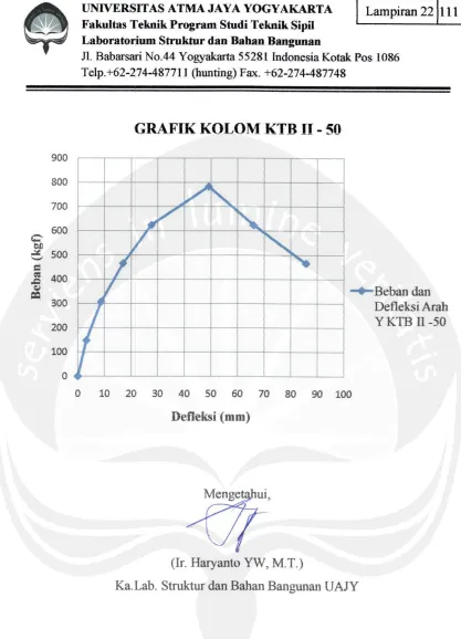 GRAFIK KOLOM KTB II - 50