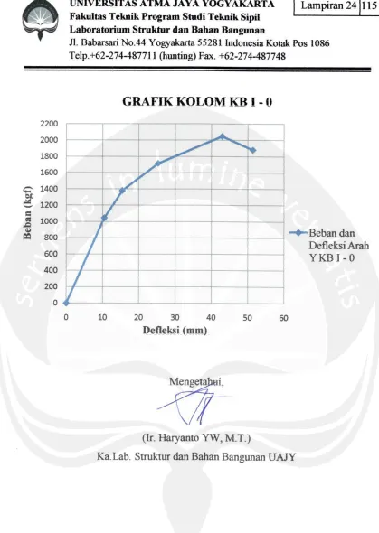 GRAFIK KOLOM KB I - 0