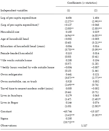 TABLE 2 Determinants of the Share of Food Spending Allocated to Modern Retailers