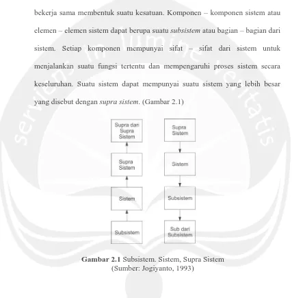 Gambar 2.1  Subsistem. Sistem, Supra Sistem (Sumber: Jogiyanto, 1993) 