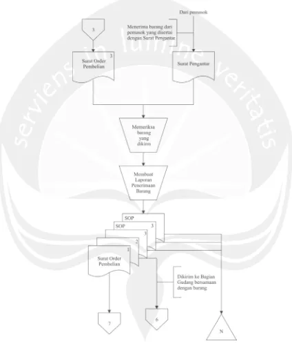 Gambar 2.5 Flowchart Sistem Informasi Akuntansi Siklus Pengeluaran 
