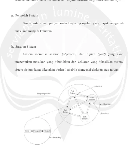Gambar 2.2  Karakteristik Sistem (Sumber: Jogiyanto, 1993) 