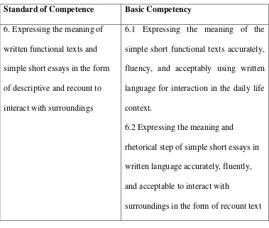 Table 1: Standard of Competence and Basic Competency of Writing for the 8 