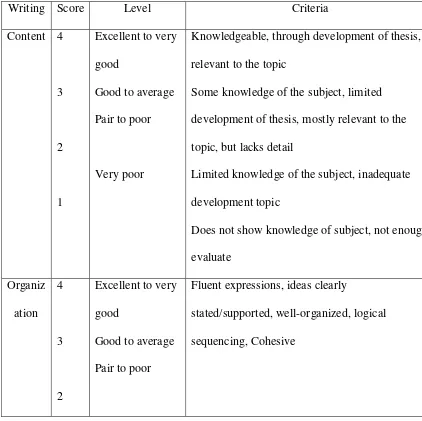 Table 3. The Scoring Rubric of Students’ Writing 
