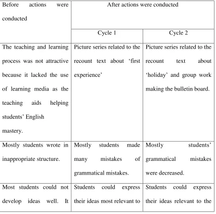 Table 10: The changes (before and after the implementation)  