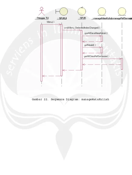 Gambar 22. Sequence Diagram: manageMataKuliah 
