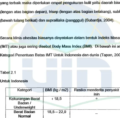 Tabel 2.1 Untuk Indonesia 