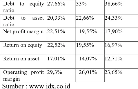 Tabel 1: Rata-Rata Industri Tiga Perusahaan  Semen di Indonesia ( PT. Indocement Tunggal Prakarsa , PT