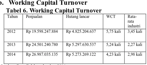 Tabel 6. Working Capital TurnoverTahun 