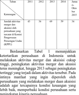 Tabel ketertarikan perusahaan di Indonesia untuk 
