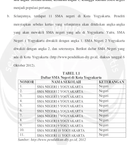 TABEL 1.1Daftar SMA Negeri di Kota Yogyakarta