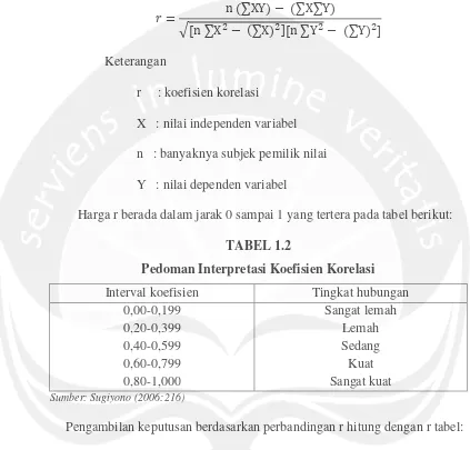 TABEL 1.2Pedoman Interpretasi Koefisien Korelasi