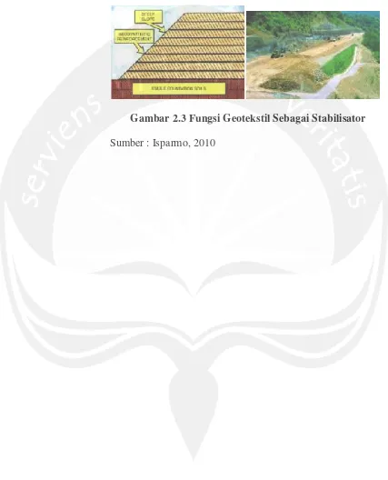 Gambar 2.3 Fungsi Geotekstil Sebagai Sagai Stabilisator