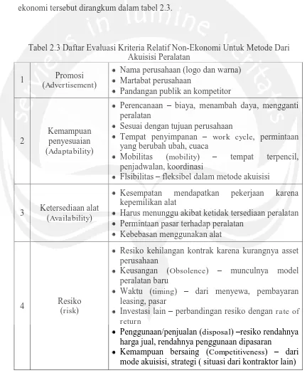 Tabel 2.3 Daftar Evaluasi Kriteria Relatif Non-Ekonomi Untuk Metode Dari Akuisisi Peralatan 