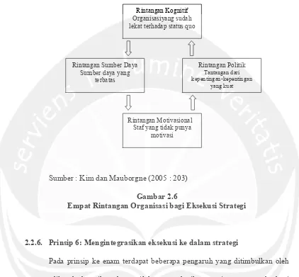 Gambar 2.6 Empat Rintangan Organisasi bagi Eksekusi Strategi 