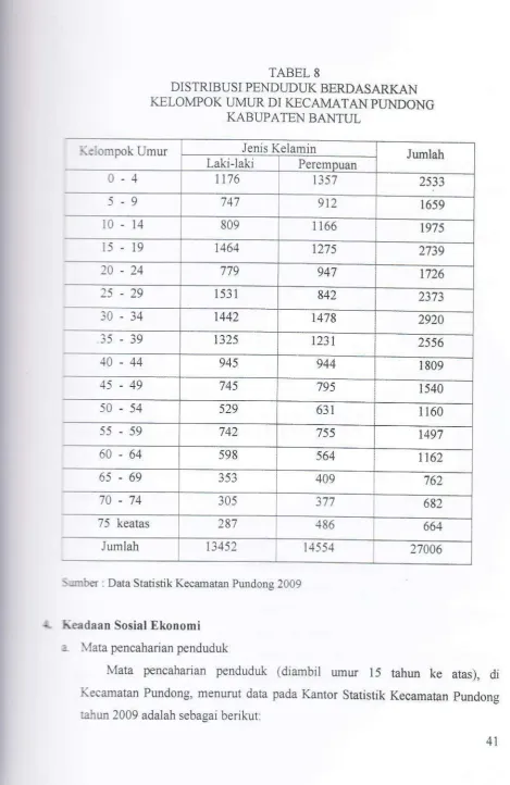 TABEL 8DISTRIBUSI PENDUDUK BERDASARKAN