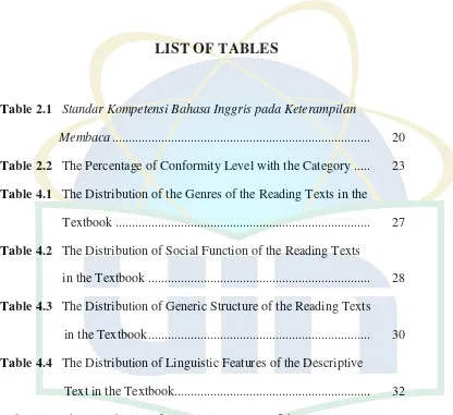 Table 2.1   Standar Kompetensi Bahasa Inggris pada Keterampilan  