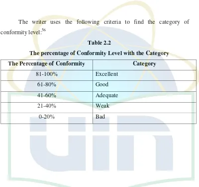 Table 2.2 The percentage of Conformity Level with the Category 