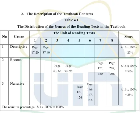 Table 4.1 The Distribution of the Genres of the Reading Texts in the Textbook 
