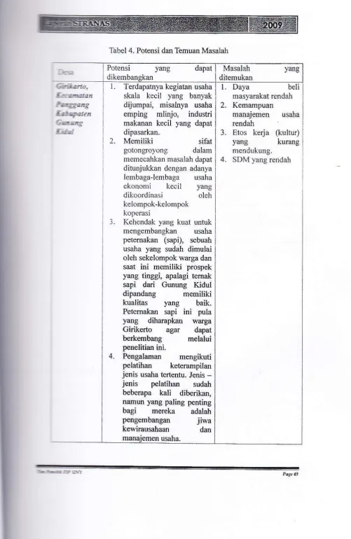 Tabel 4. Pot€nsi dan Temuan Masalah