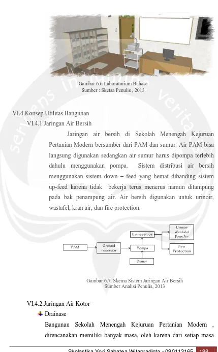 Gambar 6.6 Laboratorium Bahasa Sumber : Sketsa Penulis , 2013 