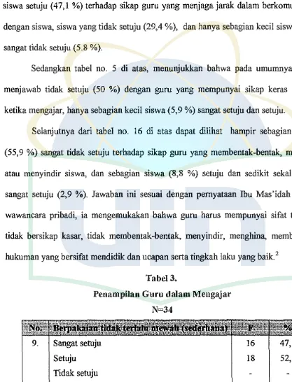 Tabel 3. Penampilan Guru dalam !Wengajar 