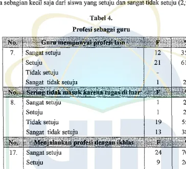 Tabel 4. Profesi sebagai guru 