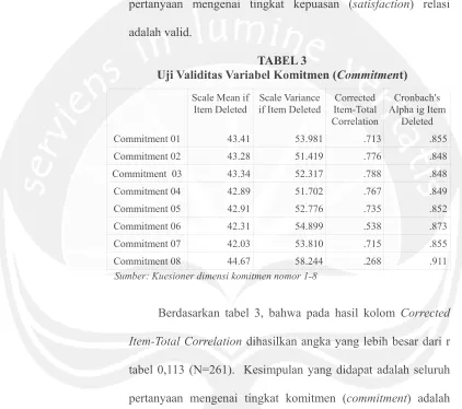 Uji Validitas Variabel Komitmen (TABEL 3 Commitment) 