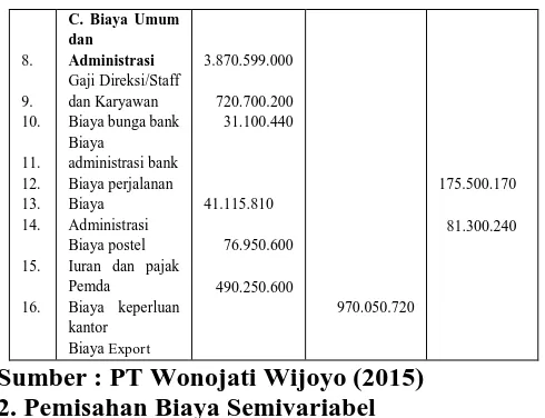 Tabel 2 Klasifikasi Biaya-biaya ke dalam Biaya Tetap, Biaya Variabel, dan Biaya Semi variabel  PT Wonojati Wijoyo tahun 2014  