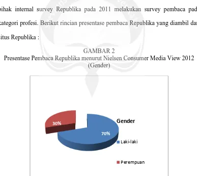GAMBAR 2 Presentase Pembaca Republika menurut Nielsen Consumer Media View 2012 