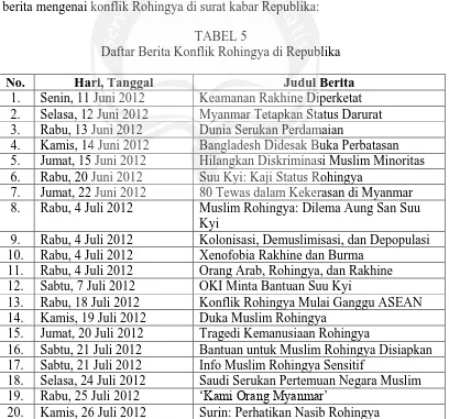 TABEL 5 Daftar Berita Konflik Rohingya di Republika  