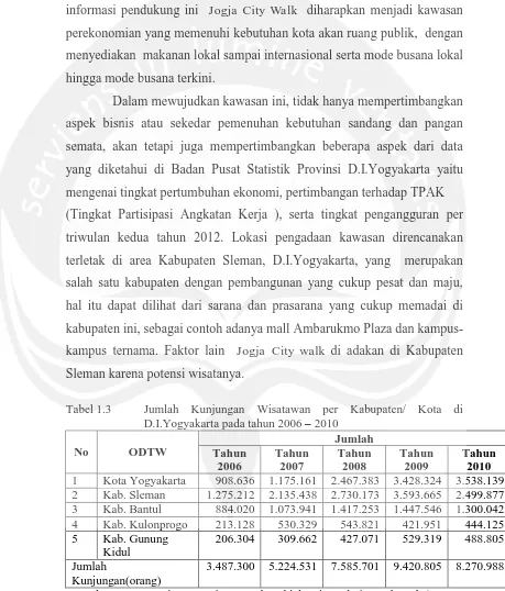 Tabel 1.3 Jumlah Kunjungan Wisatawan per Kabupaten/ Kota di D.I.Yogyakarta pada tahun 2006 – 2010 