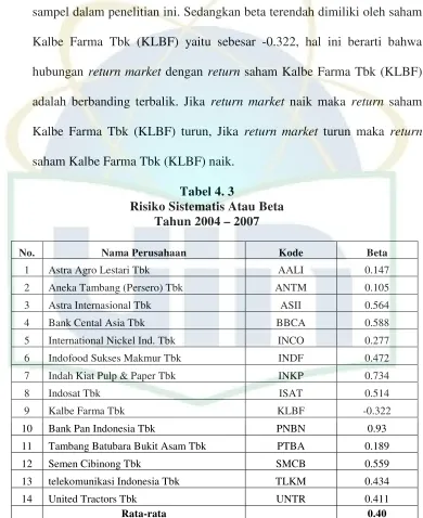 Tabel 4. 3 