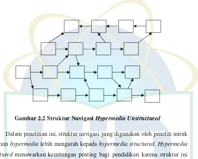 Gambar 2.2 Struktur Navigasi Hypermedia Unstructured