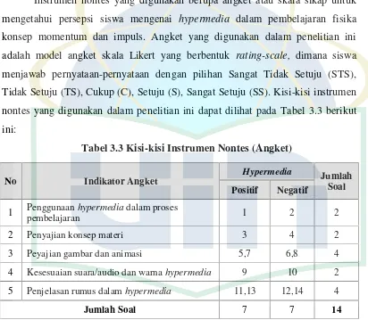 Tabel 3.3 Kisi-kisi Instrumen Nontes (Angket)
