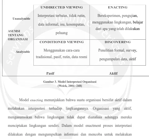 Gambar 3. Model Interpretasi Organisasi 