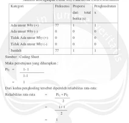 TABEL 1.10 