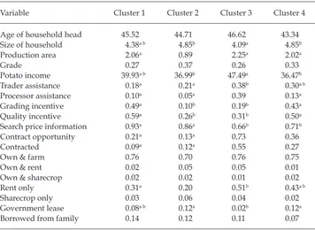 TABLE 5 Means of Respondents’ Household, Farm, and Marketing Characteristics for Latent Class Clusters