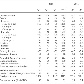 TABLE 3 Balance of Payments, 2014–15 ($ billion)