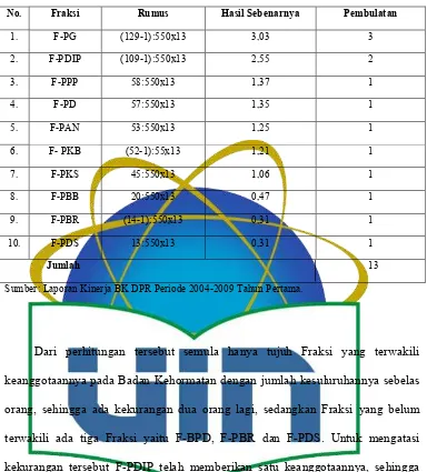 Tabel 3.1  