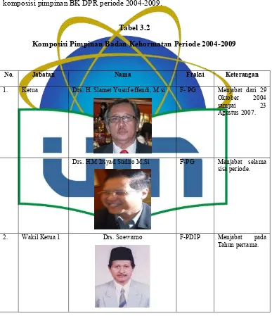 Tabel 3.2 Komposisi Pimpinan Badan Kehormatan Periode 2004-2009 
