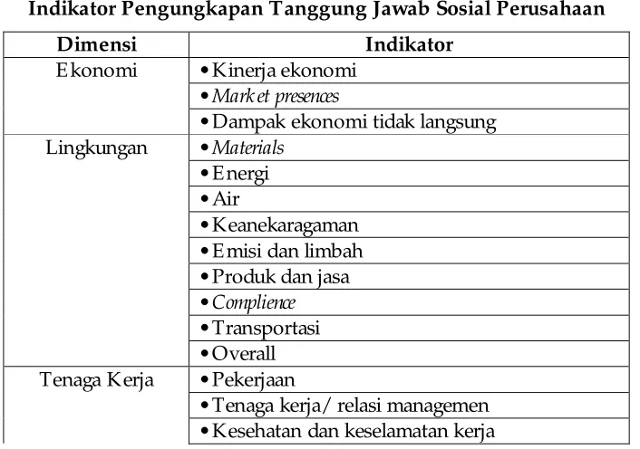 Tabel 1  