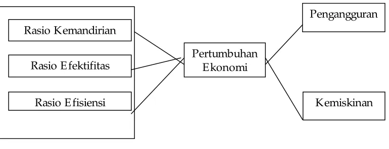 Gambar 1 