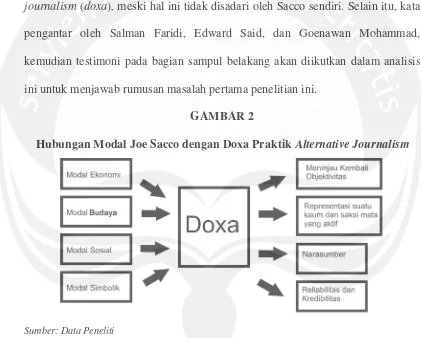 Hubungan Modal Joe Sacco dengan Doxa Praktik GAMBAR 2 Alternative Journalism 
